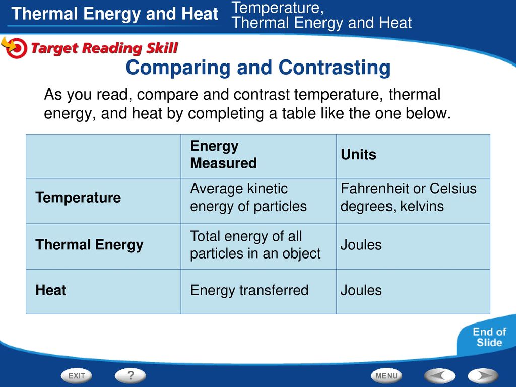 difference between heat and temperature wikipedia